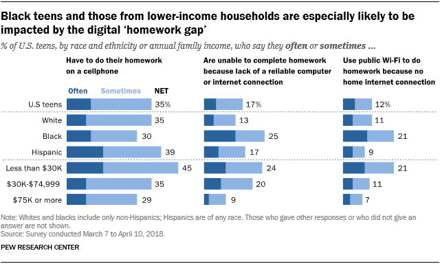 Source: Pew Research Center