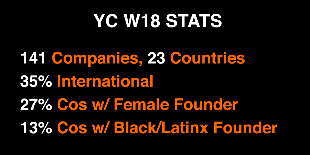 Source: Y Combinator