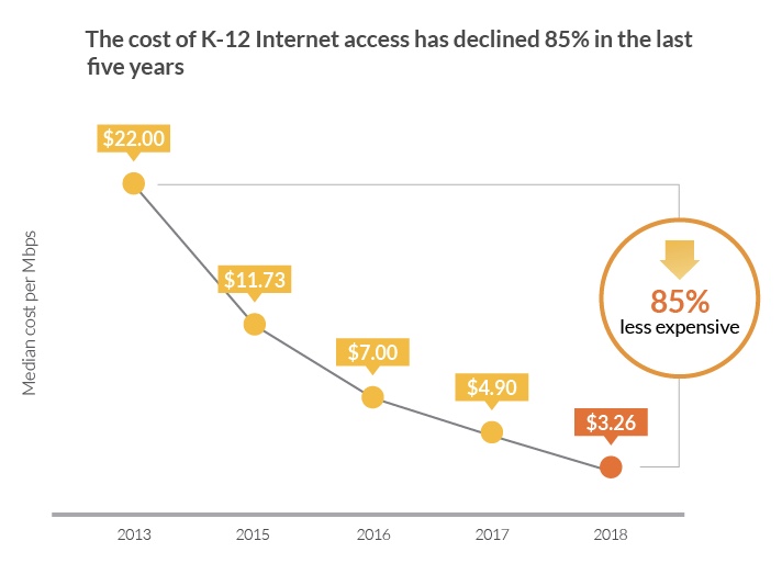 Source: EducationSuperHighway