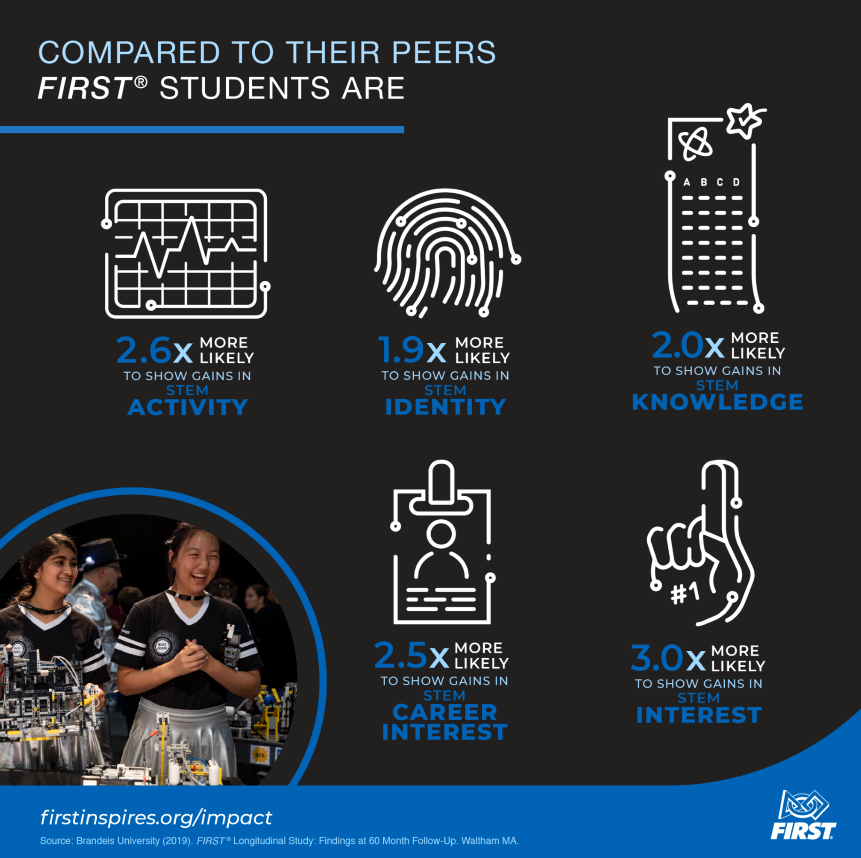 compared_to_FIRST-1578434210.png