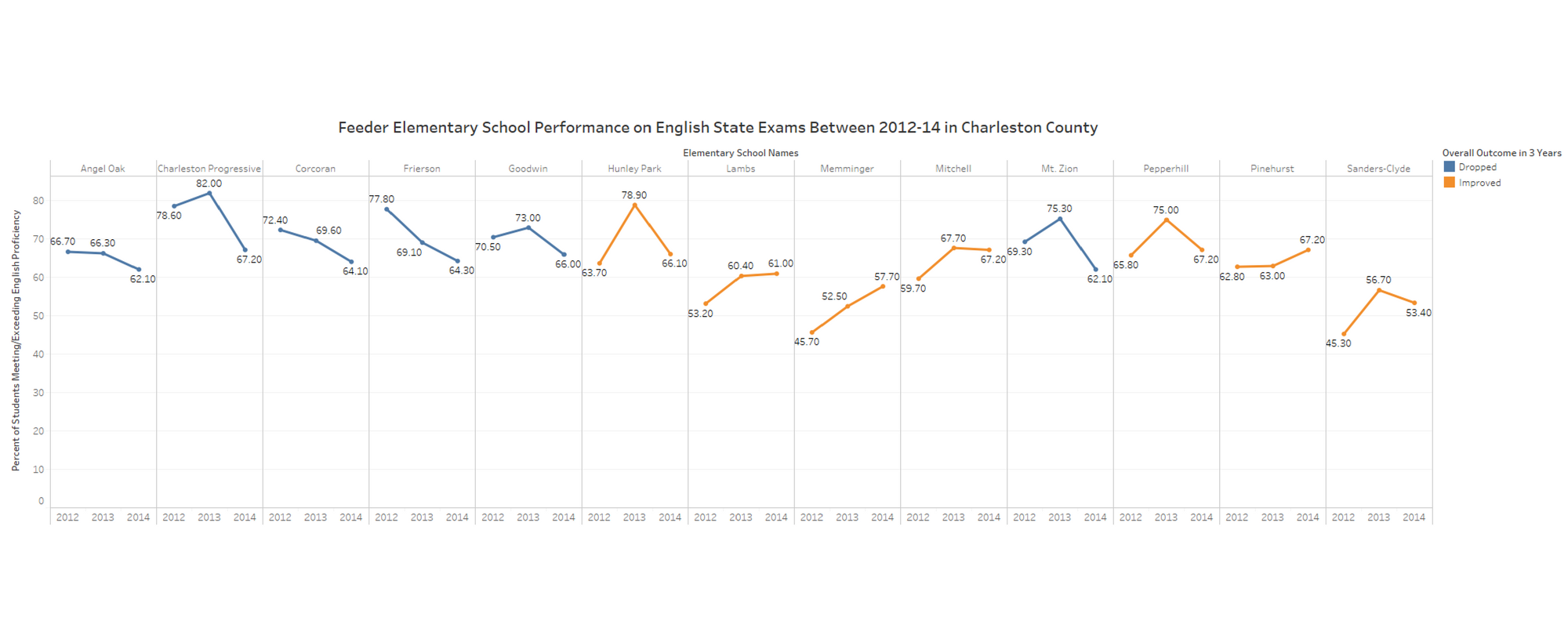 Graphic credit: Jenny Abamu. View interactive graph here.