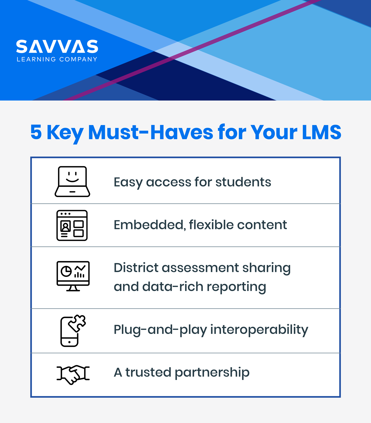 5 Key Must-Haves for Your LMS