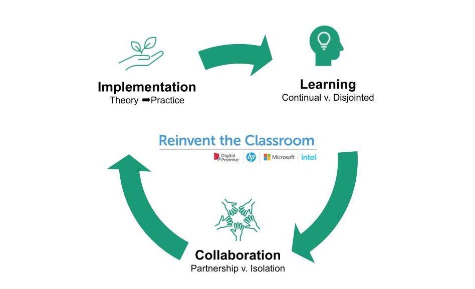Continuous empowerment cycle (image credit: Ashley Campbell/Foresight Consulting)