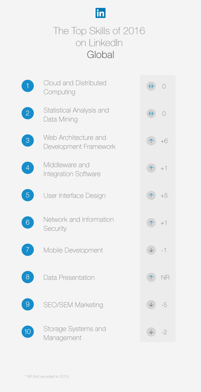 Image Credit: LinkedIn