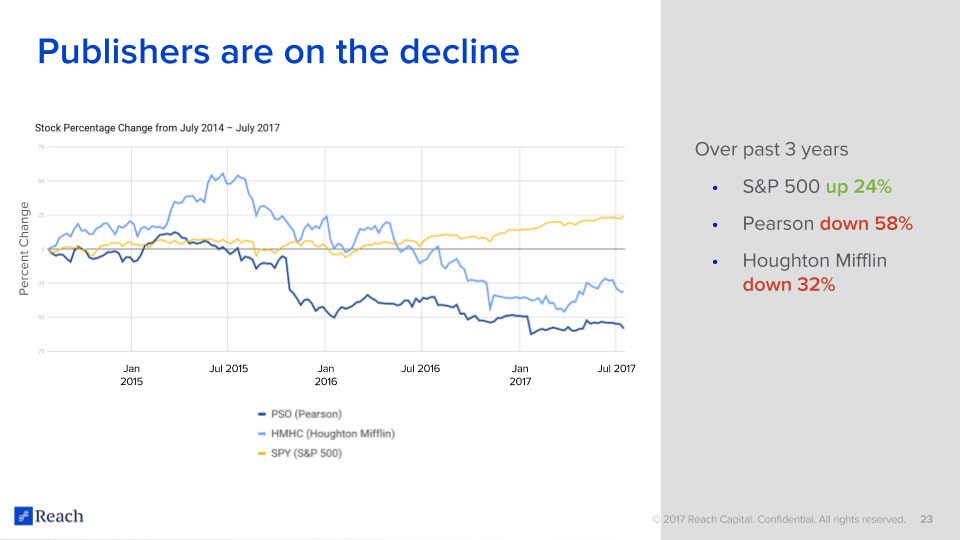 Source: Reach Capital