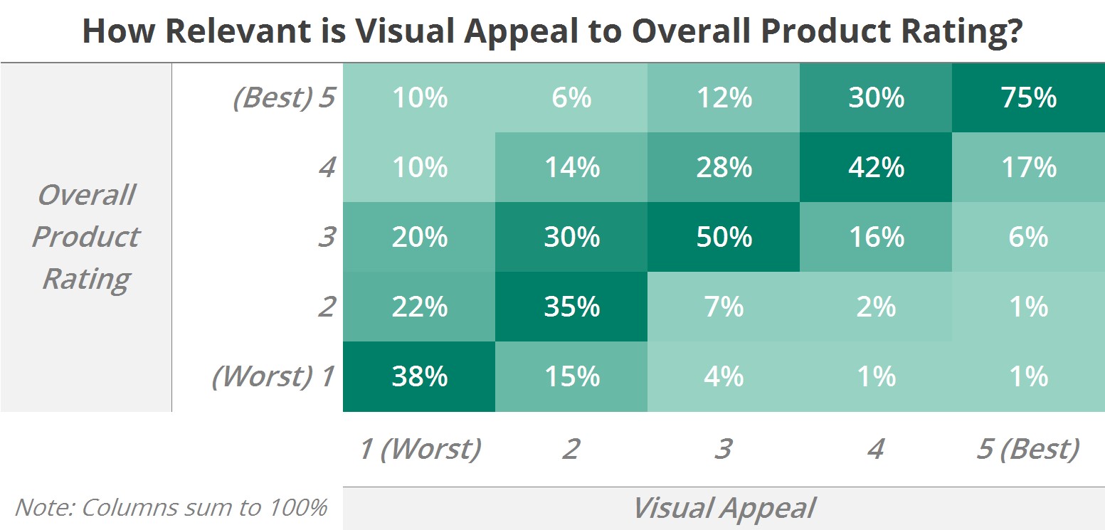 Source: EdSurge, n=5,006 reviews