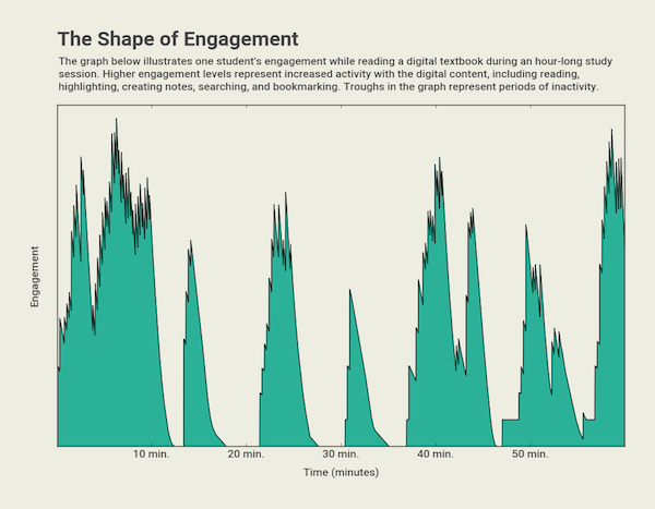 Full size image here . More info here . Graph by VitalSource .