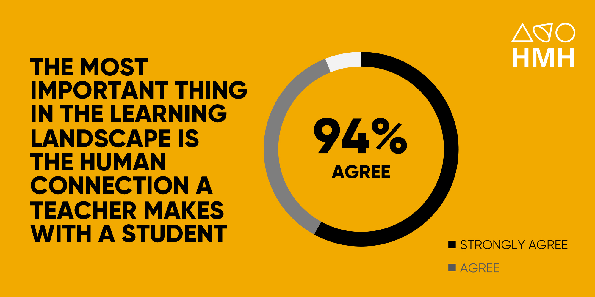 Source: Houghton Mifflin Harcourt