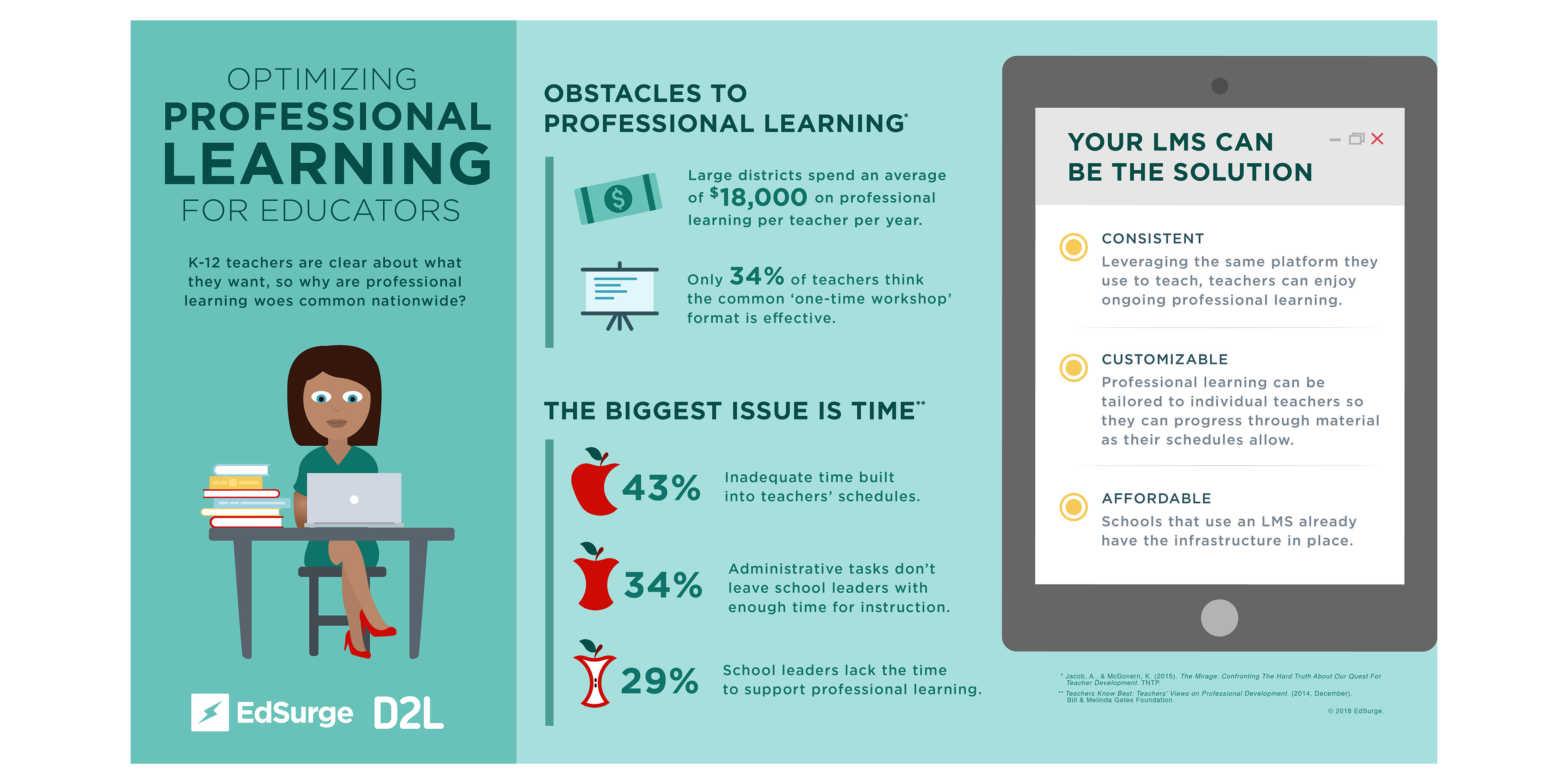 Click here to view the full infographic.