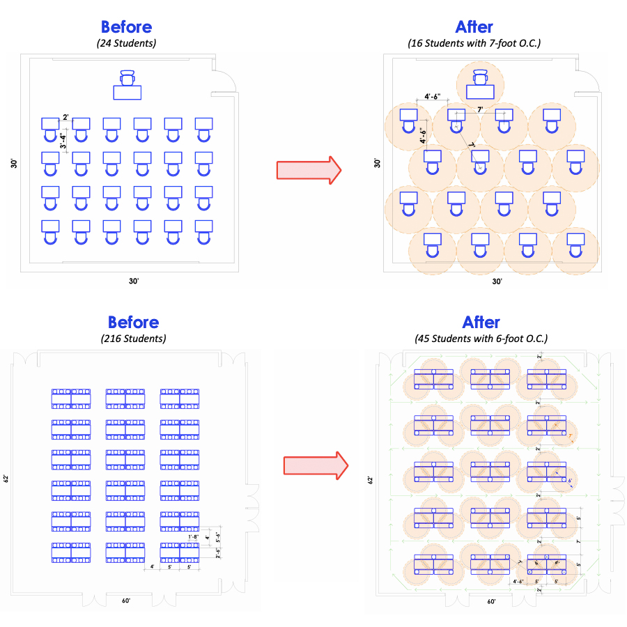 Above: A reconfigured classroom offering seven feet of space between students. Below: A school cafeteria using similar spacing guidelines. (Source: STR Partners )