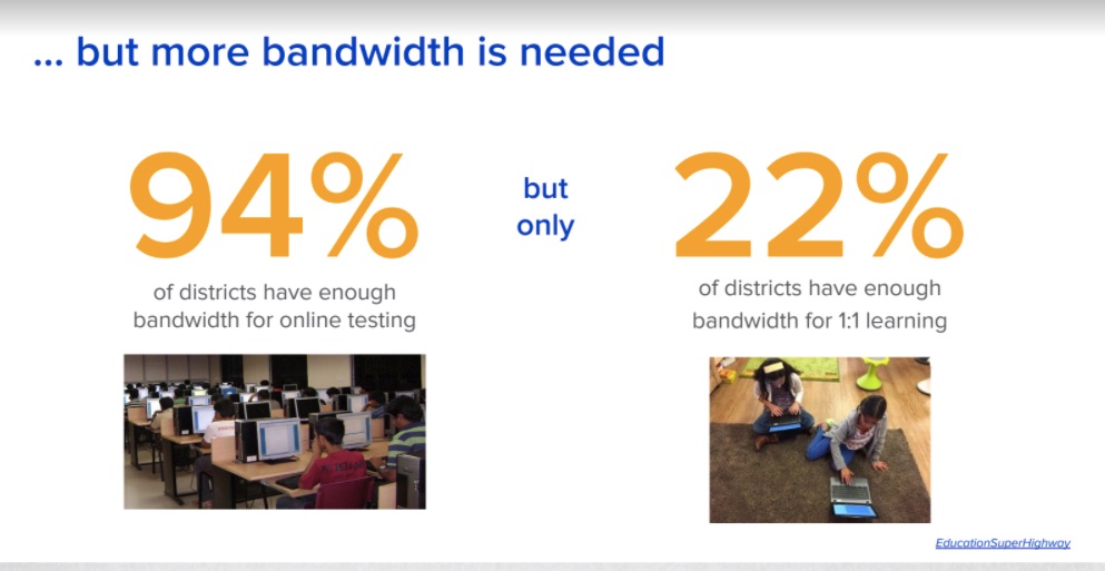 Source: Reach Capital