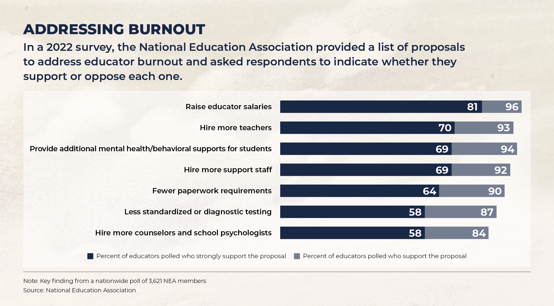 Addressing_burnout_chart-1651252699.png