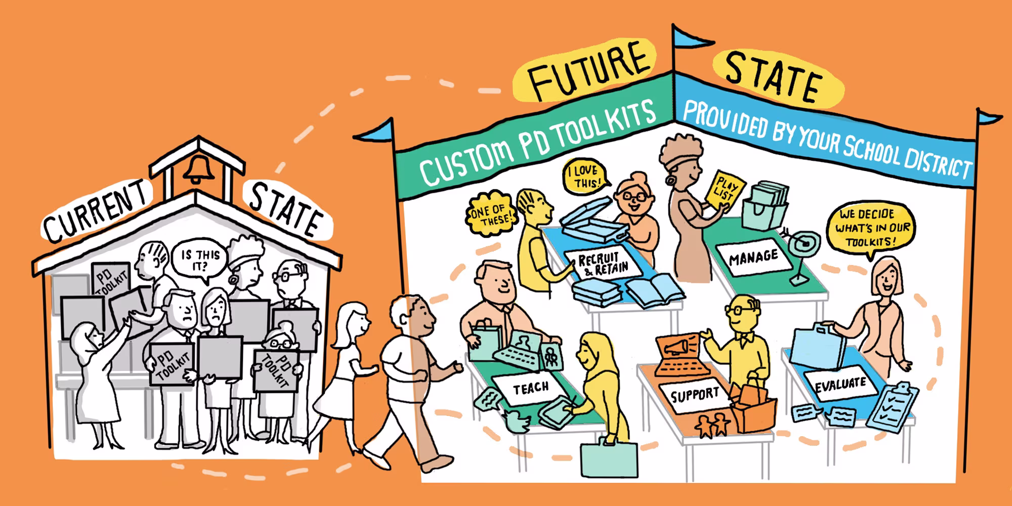 How Districts Can Support The Power of Personalized PD