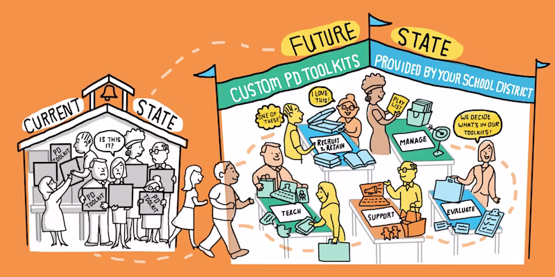 How Districts Can Support The Power of Personalized PD