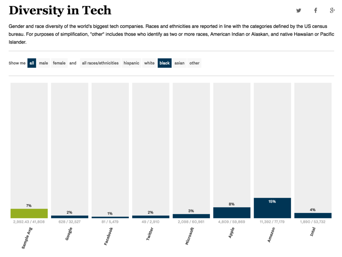 Image source: The Verge