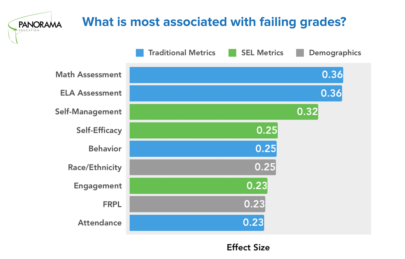 Image Source: Panorama Education
