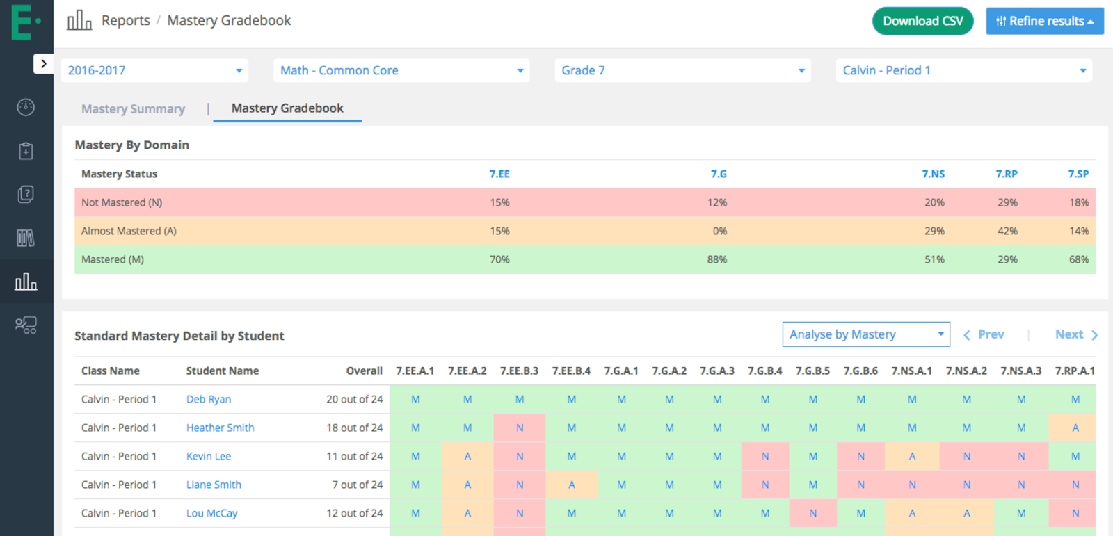 Mastery Gradebook Report (Source: Edulastic)
