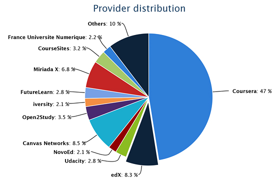 2013-12-19-mooc-provider-558-1428752761-1428758613.jpg