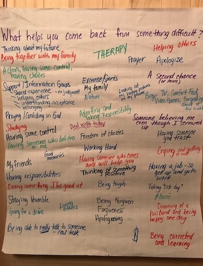 Sample chart with notes from small student group. Image credit: The Centergy Project