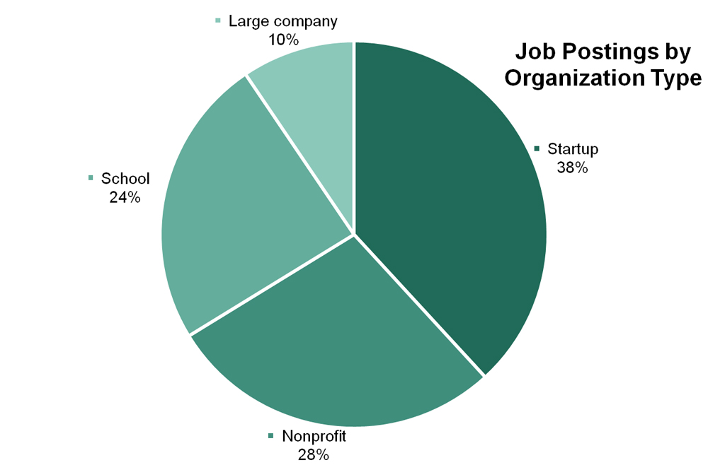 2014-06-16-jobs-org-1000-1402950103-1428753112-1428758822.jpg