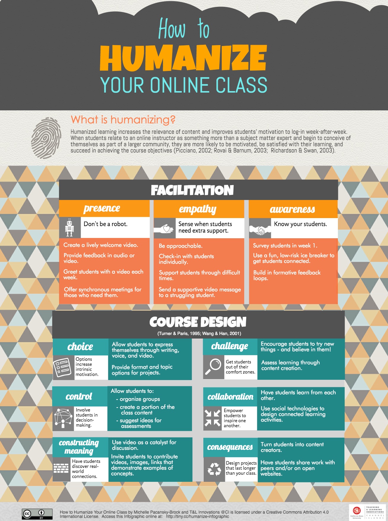 This framework for humanized learning for the Teaching & Learning Innovations’ Online Teaching Preparation Program at CSU Channel Islands. (Available for download and non-commercial re-use with attribution here.)