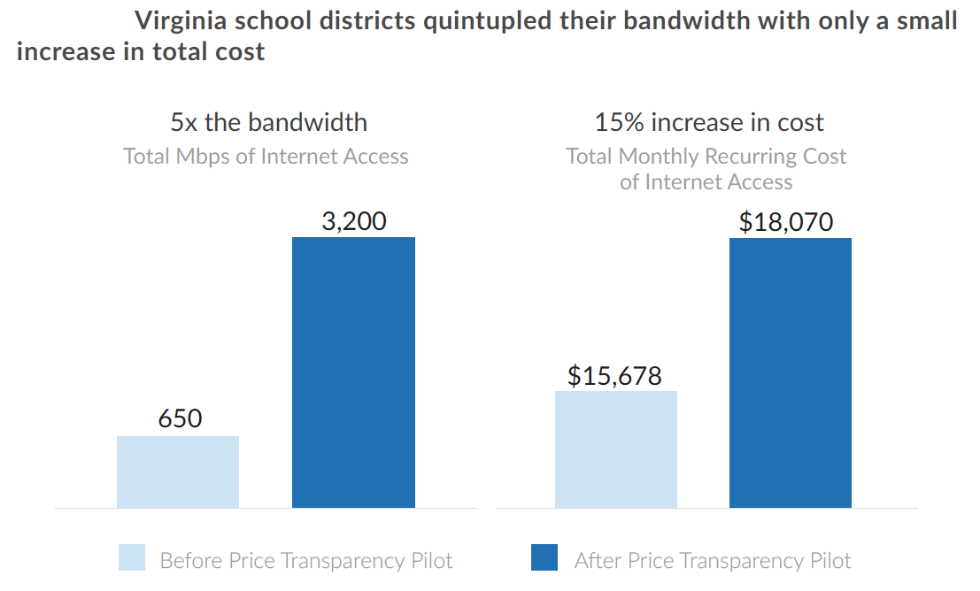 Source: EducationSuperHighway