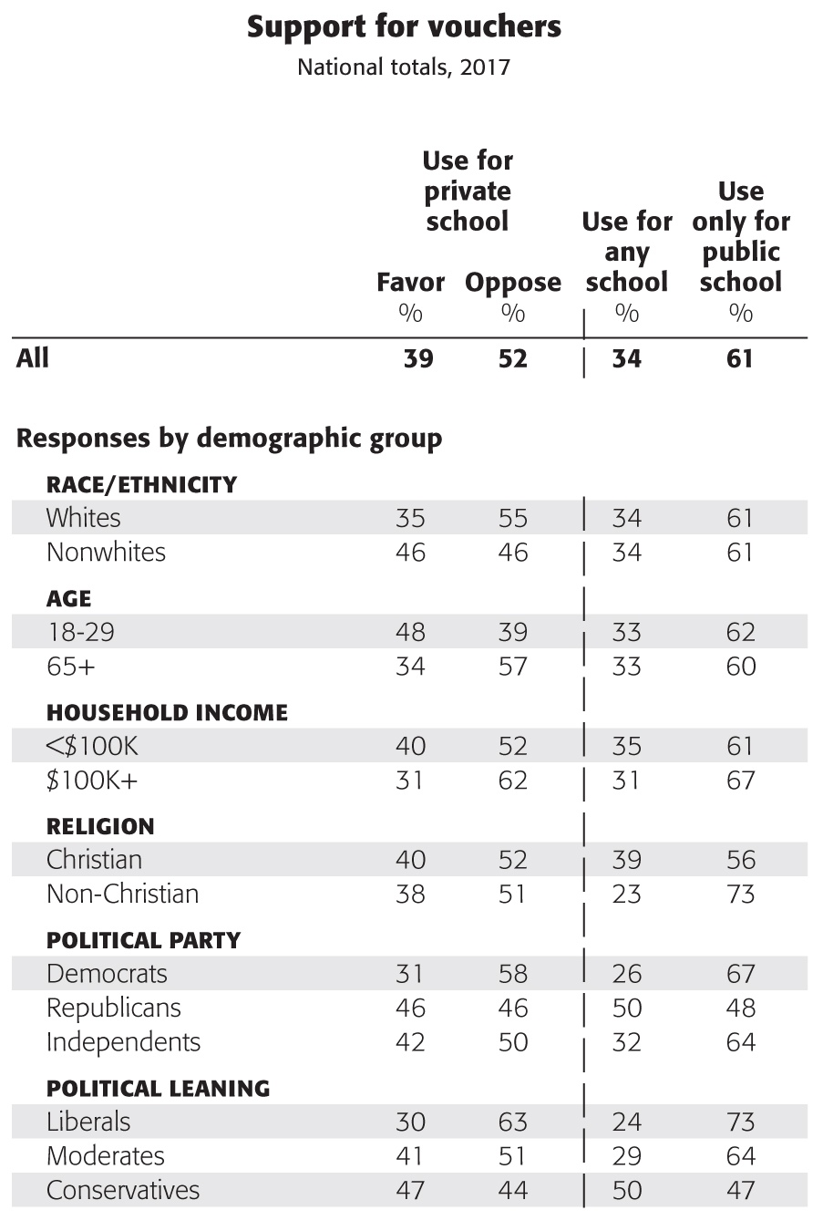 Source: PDK poll