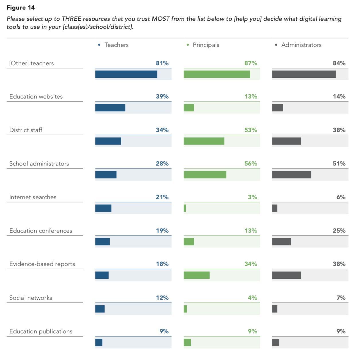Source: Gallup / NewSchools Venture Fund