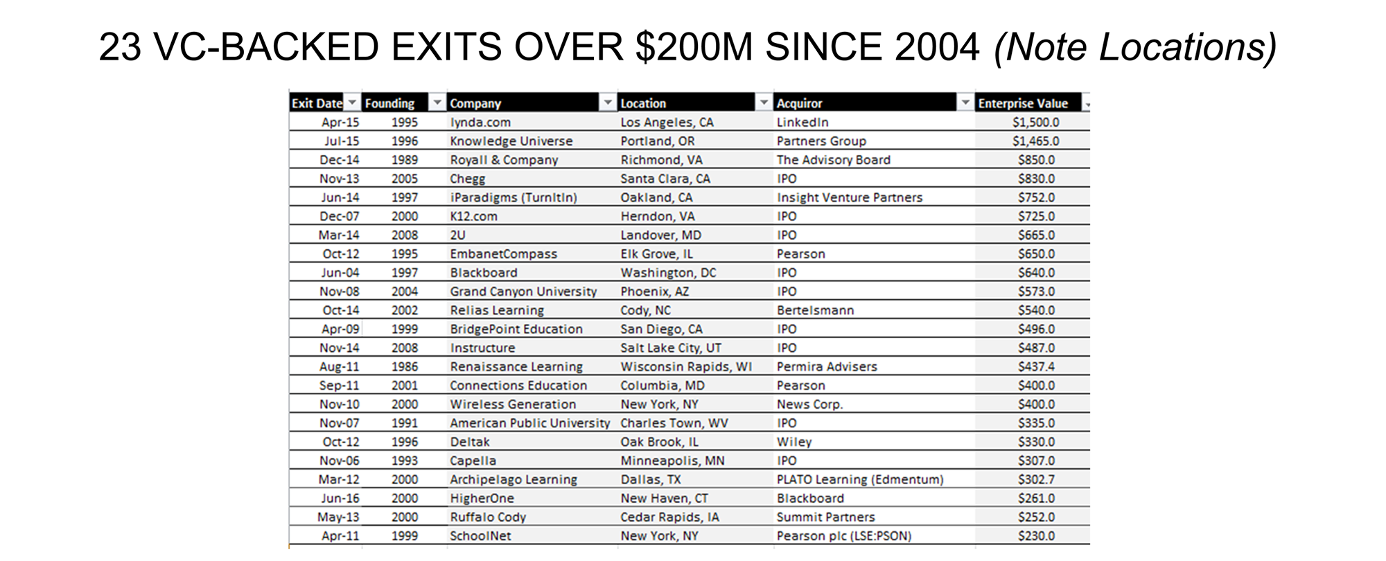 Source: New Markets Education Partners. (View full image)