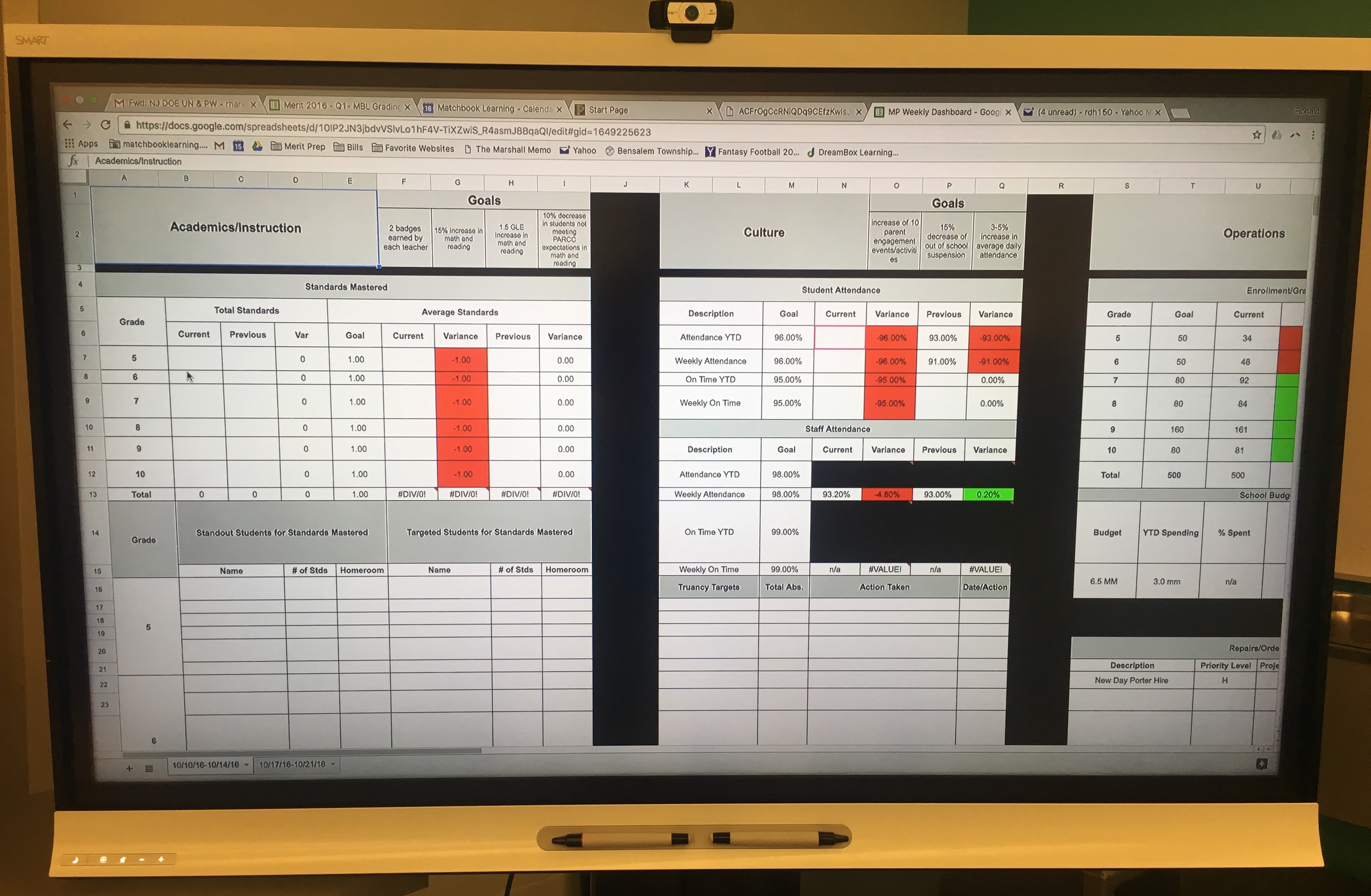 A digital dashboard used in Merit Prep’s data room