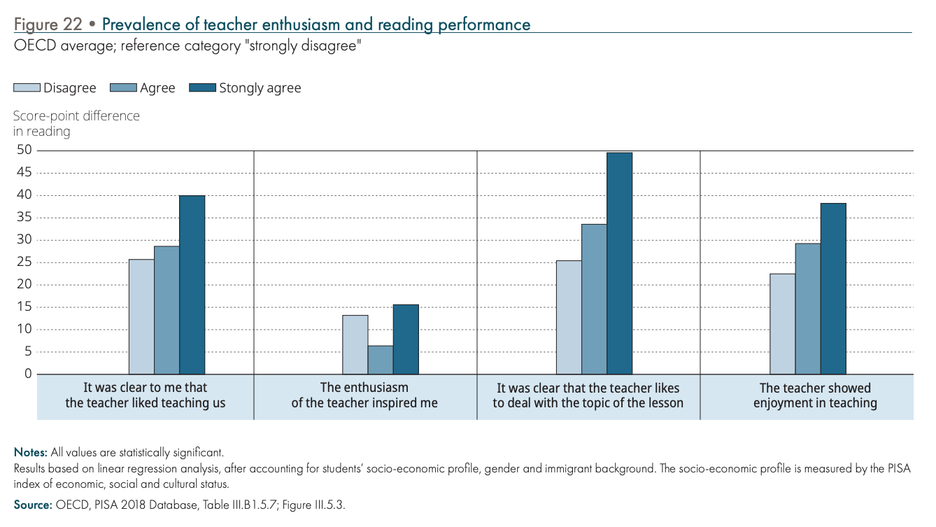 Source: PISA 2018 Insights and Interpretations