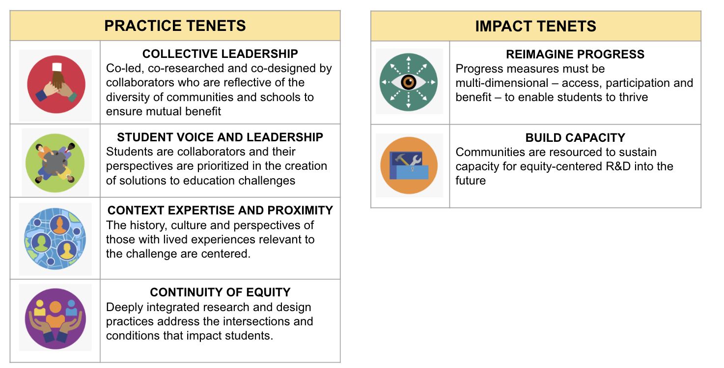 The six tenets that guide Inclusive Innovation research and development
