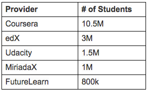 TOP 5 Providers