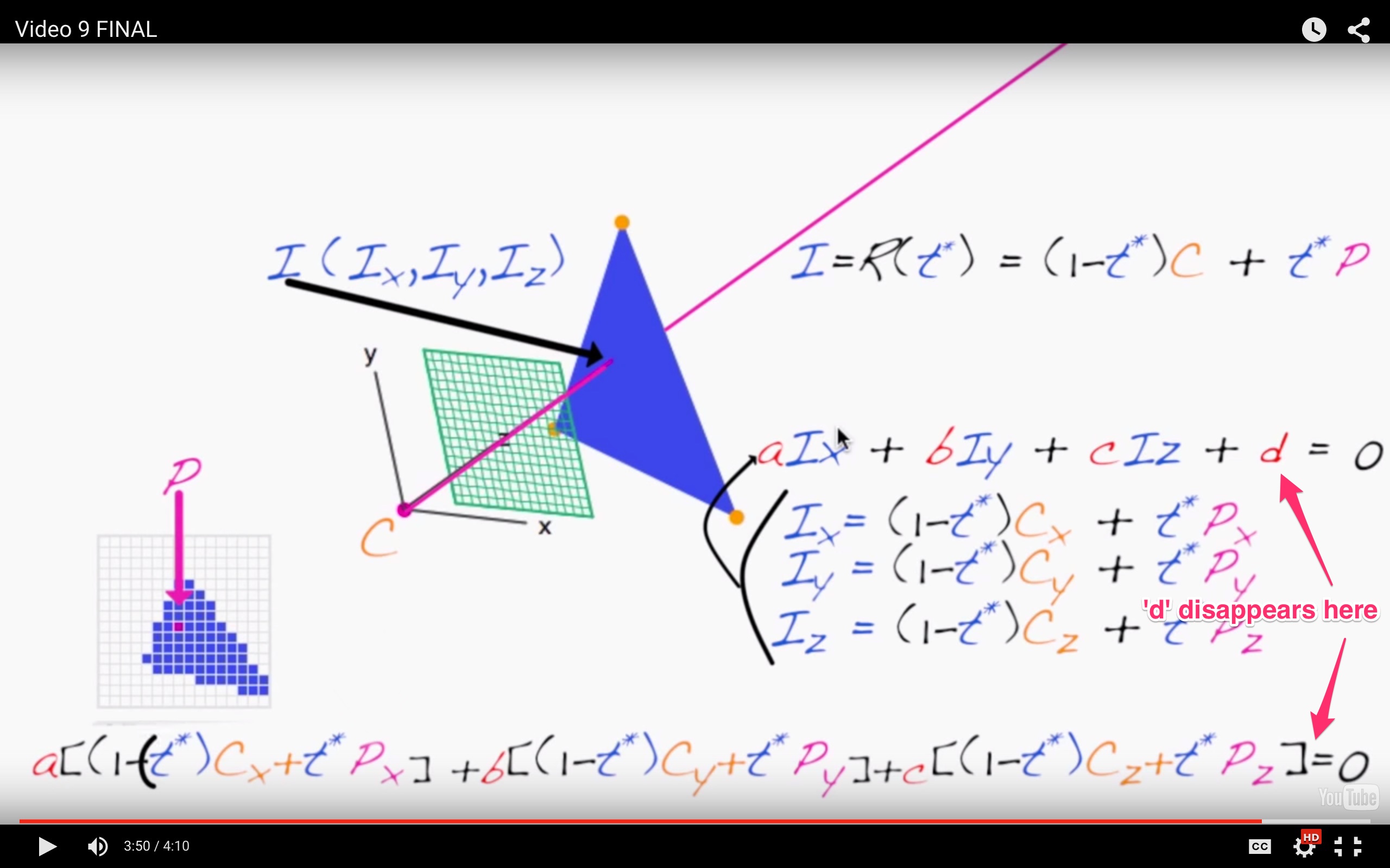 The lecturer clearly hasn’t implemented the ray/plane intersection formula in a while because she mistakenly drops the constant at the end of the formula. (Update: Khan Academy says this is their error and are working to fix it.)