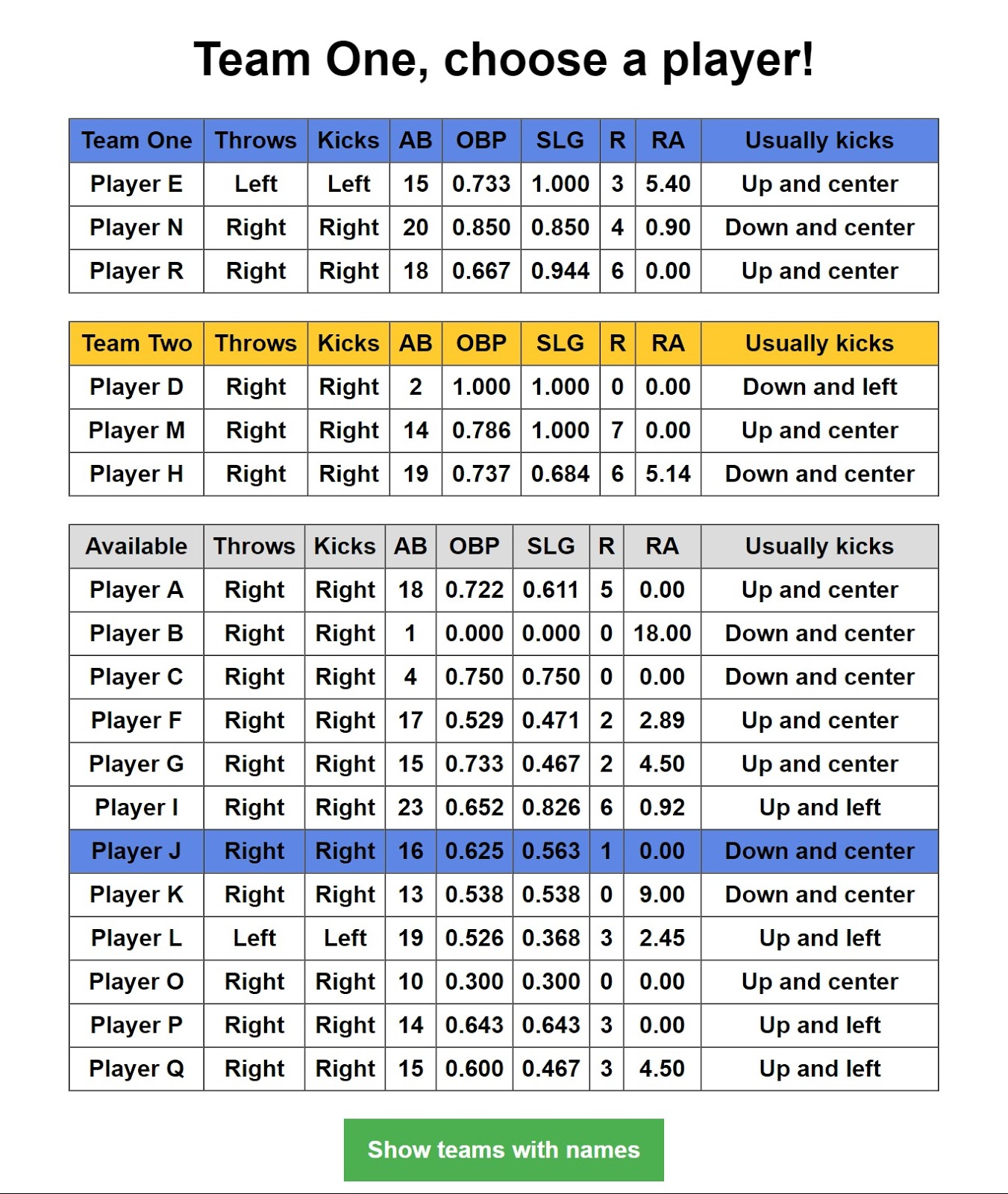 Anonymized data helped students choose balanced teams.