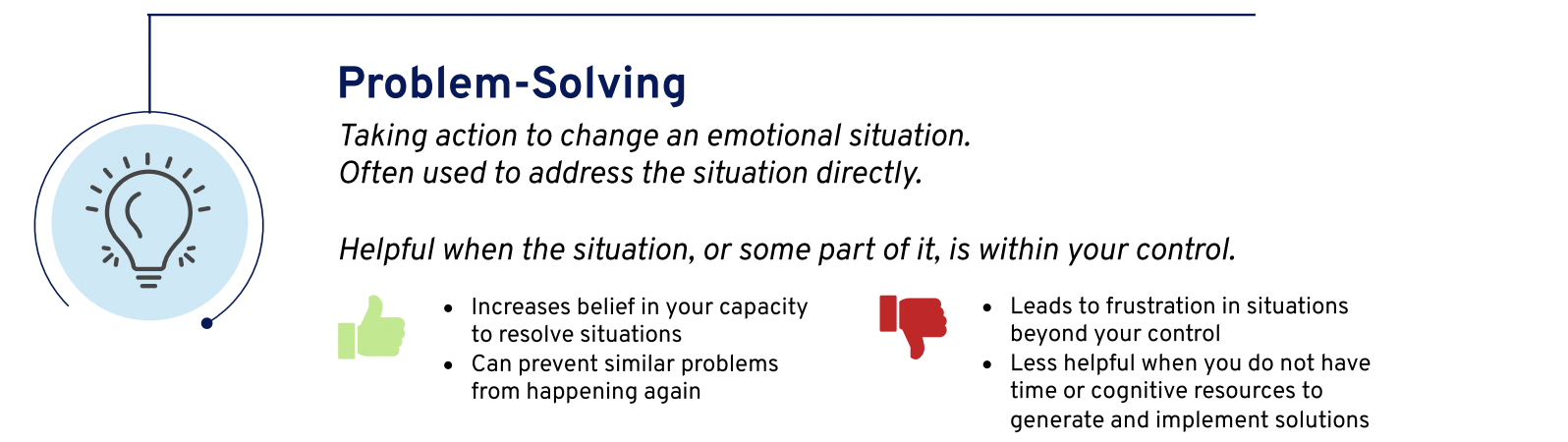 Problem-solving as emotion regulation