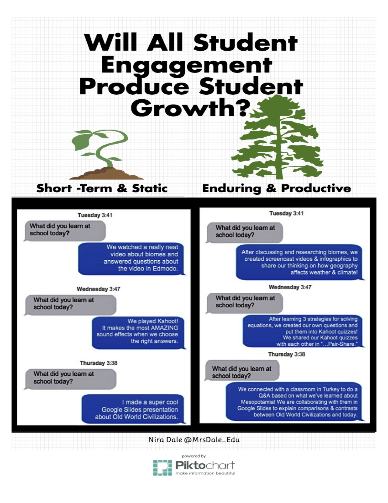 Click here to see larger infographic. (Credit: Nira Dale)