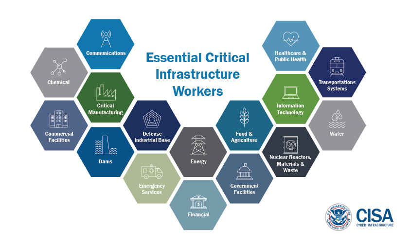Industries deemed essential, according to the U.S. Department of Homeland Security. (DHS)