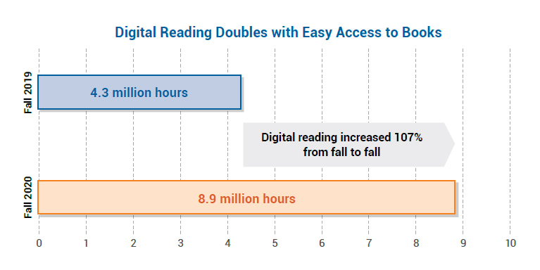 Renaissance Learning: “ What Kids are Reading .”
