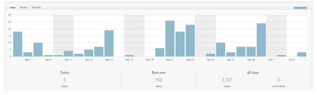 Visitors per day to the middle school's online store; full size image here
