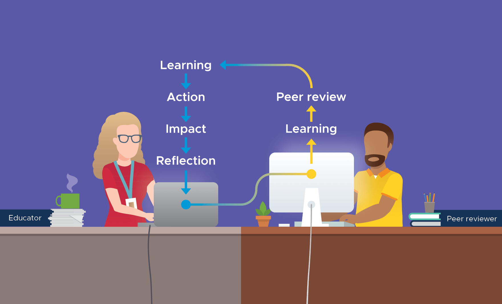 Through facilitation and peer feedback, educators learn from one another. (Source: Participate)