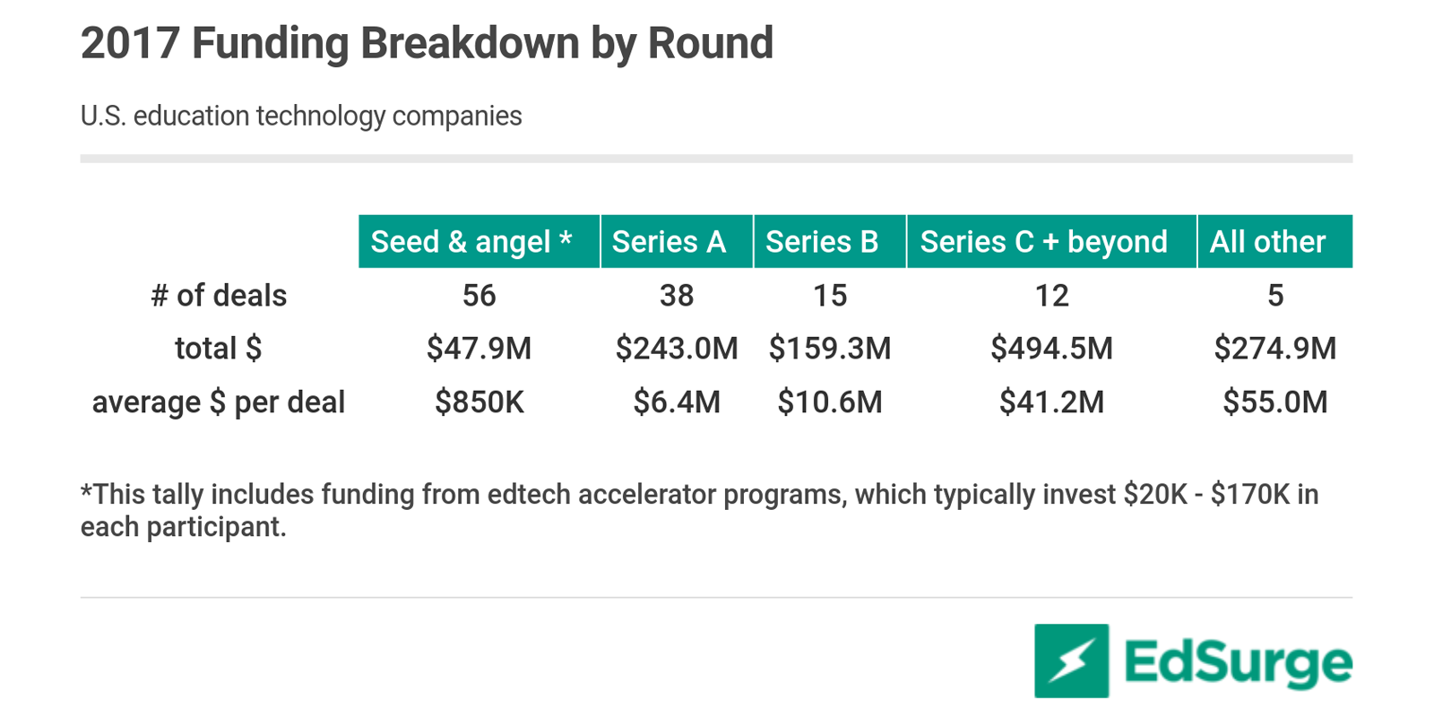 Source: EdSurge