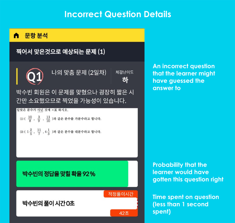 Information sent by Kidaptive’s Adaptive Learning Platform to tutors. (Source: Kidaptive)
