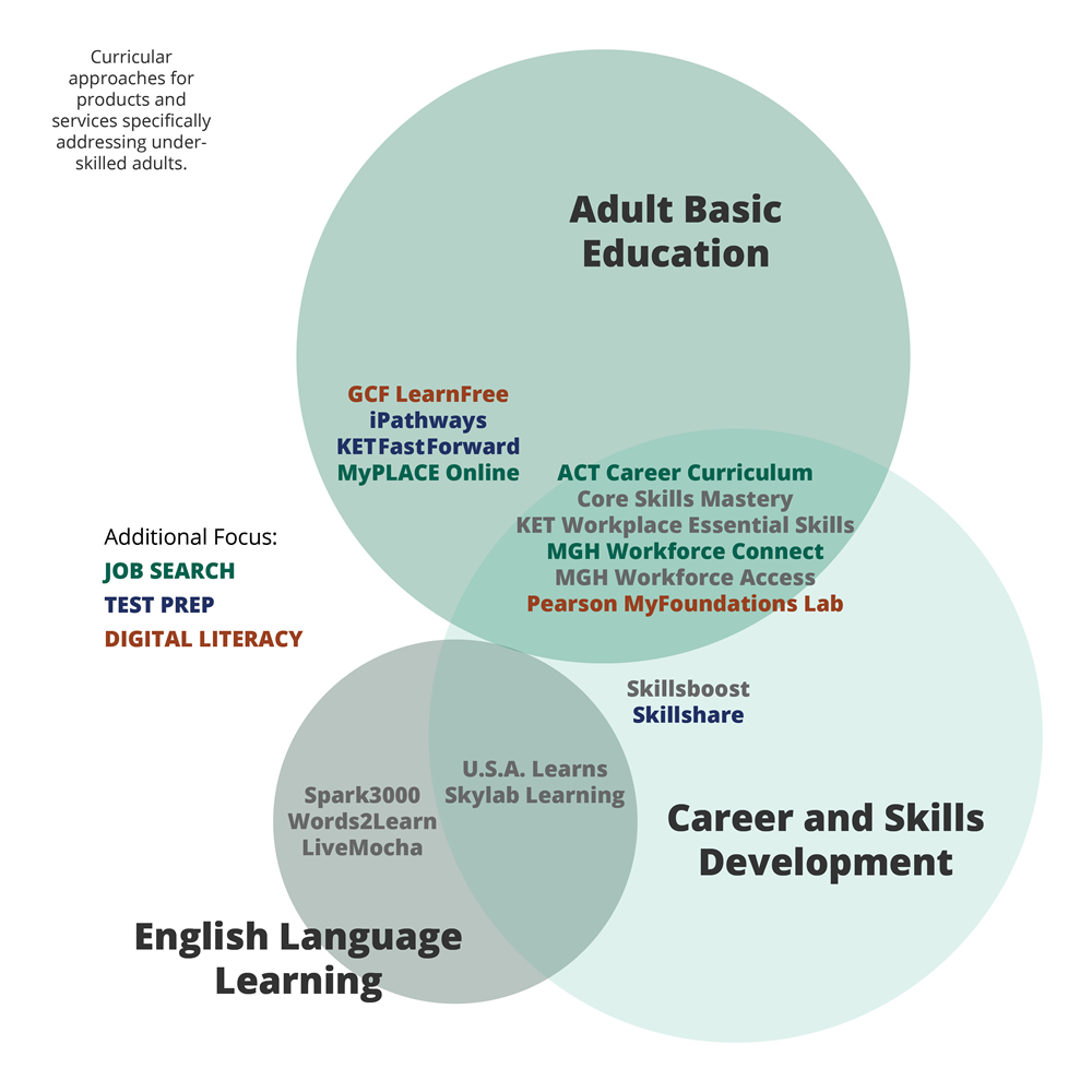 adult_learning_products-1421430568-1428753882-1428759399.jpg