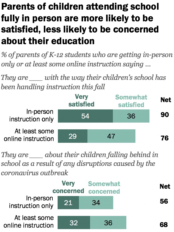 Source: Pew Research Center