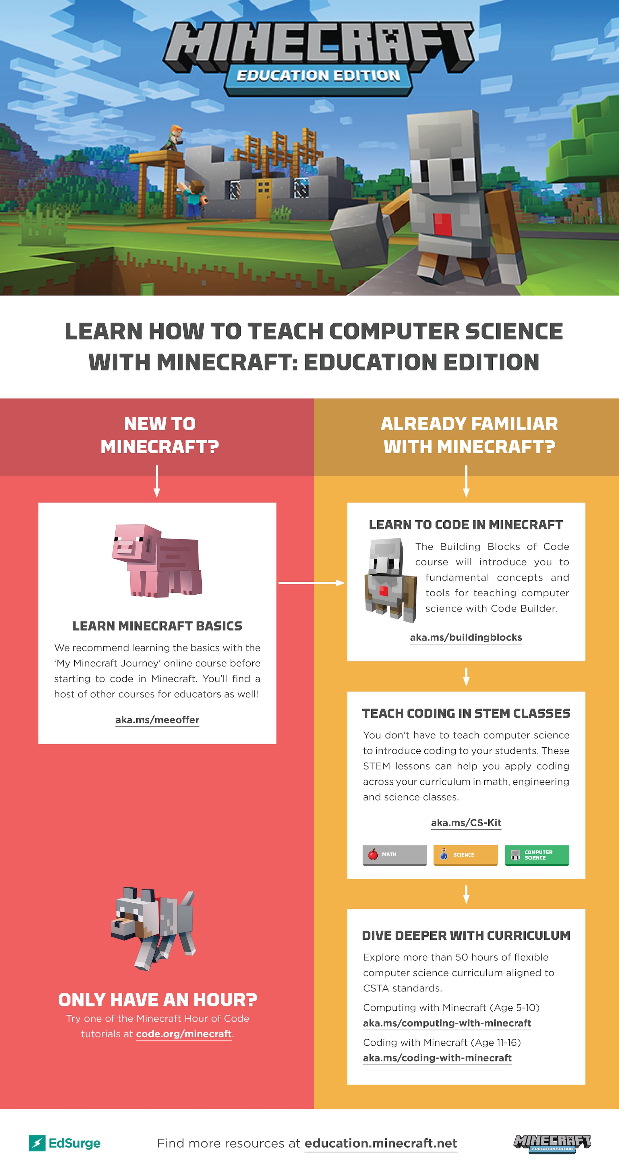 Click here to see the full infographic.