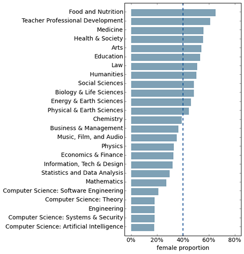 2014-08-04-moocs-coursera2-1407186534-1428753233-1428758902.jpg
