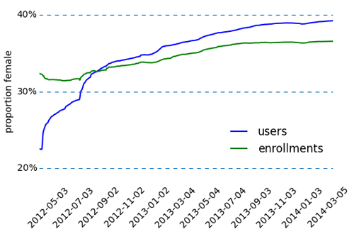2014-08-04-moocs-coursera3-1407186776-1428753234-1428758903.jpg