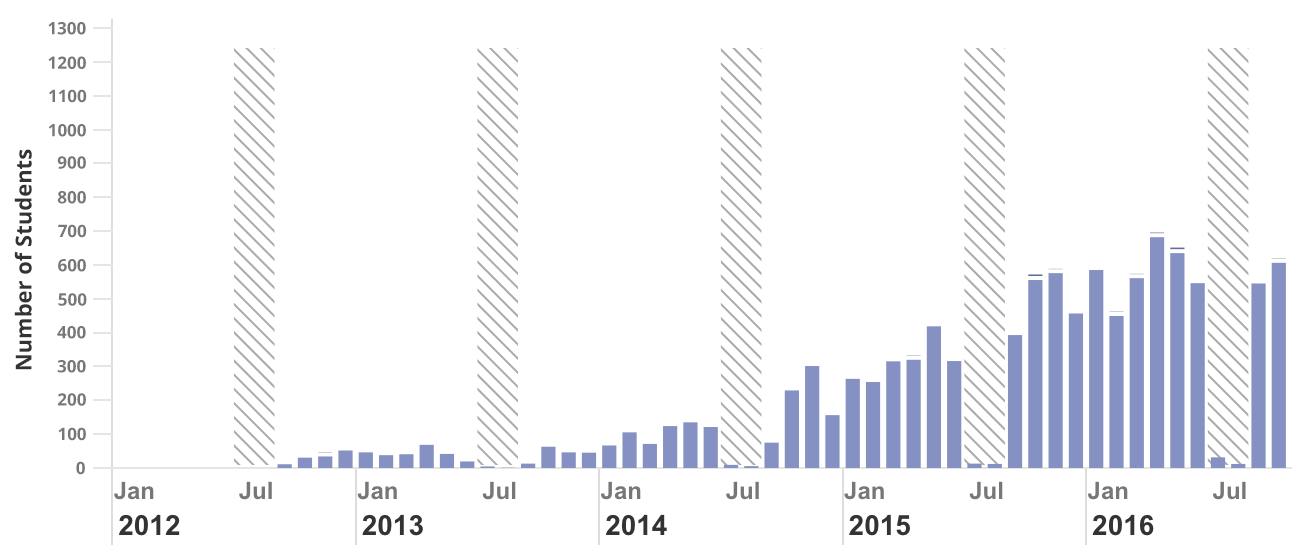 graph-1479879373.png