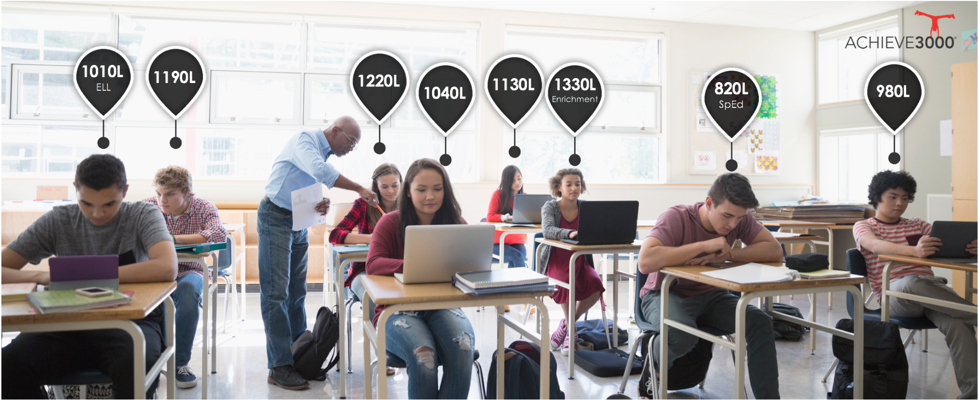 Students' Lexile® measures and needs can range widely in an academically diverse classroom. Image credit: Achieve3000.